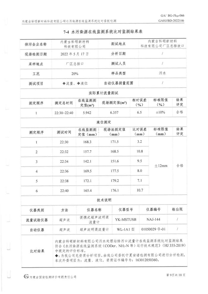 科碩水污染源在線監(jiān)測(cè)5月比對(duì)檢測(cè)報(bào)告_12.jpg