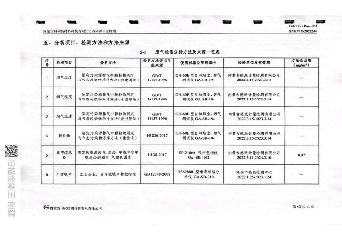 科碩自行檢測(cè)5月份監(jiān)測(cè)報(bào)告_09.jpg